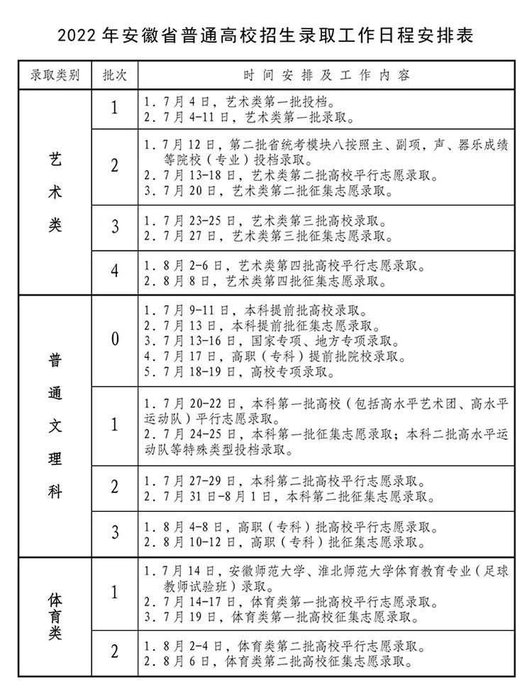 2023年安徽高考錄取結(jié)果查詢時間,安徽高考錄取結(jié)果什么時候公布？