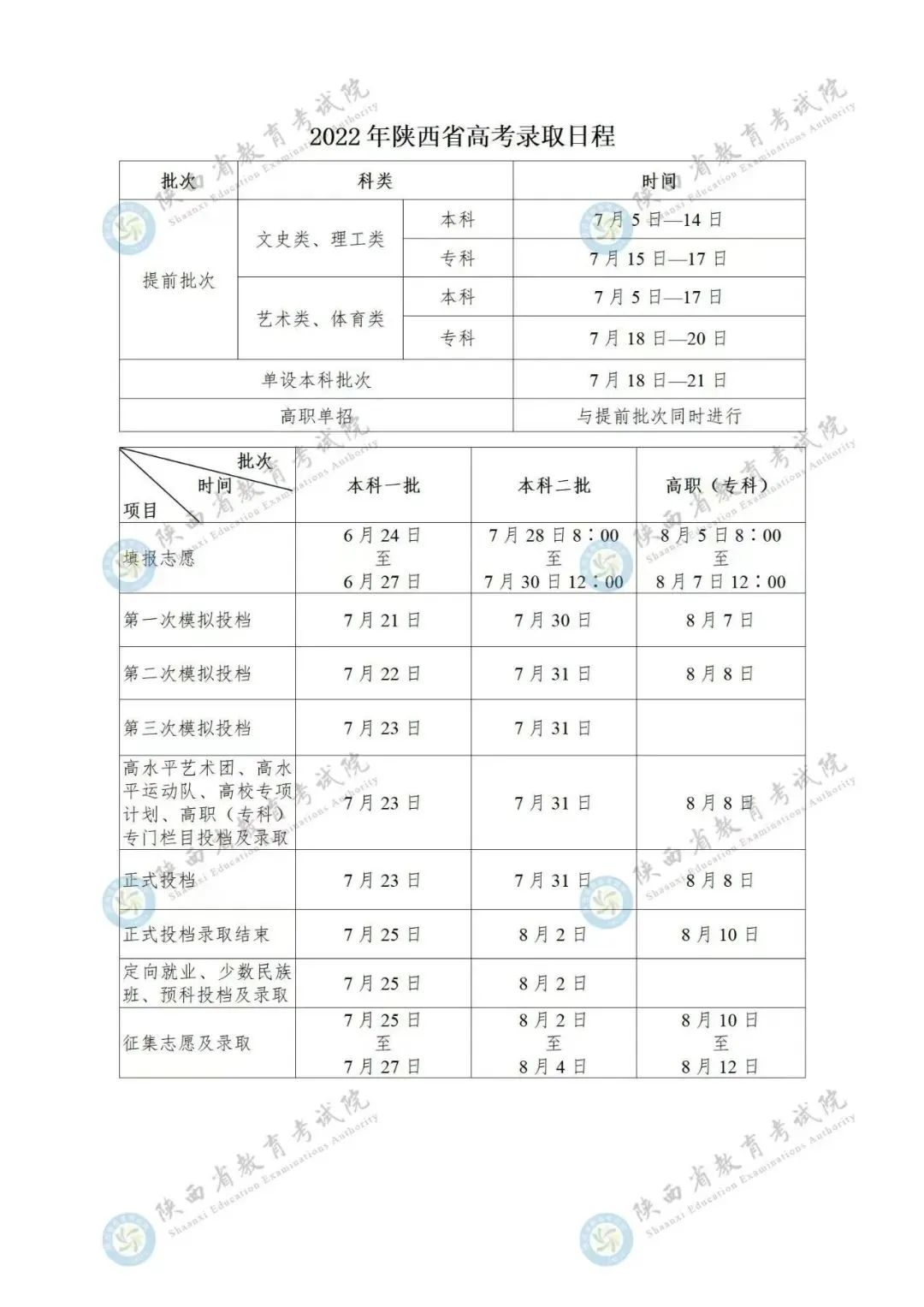 2023年陜西高考錄取結(jié)果查詢時間,陜西高考錄取結(jié)果什么時候公布？