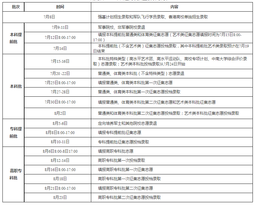 2023年湖南高考錄取結(jié)果查詢(xún)時(shí)間,湖南高考錄取結(jié)果什么時(shí)候公布？