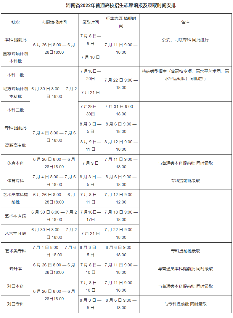 2023年河南高考錄取結(jié)果查詢時間,河南高考錄取結(jié)果什么時候公布？