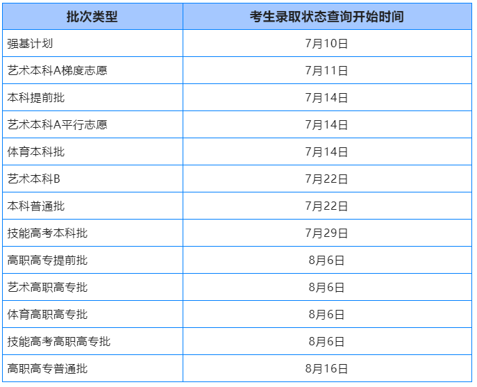 2023年湖北高考錄取結(jié)果查詢時(shí)間,湖北高考錄取結(jié)果什么時(shí)候公布？