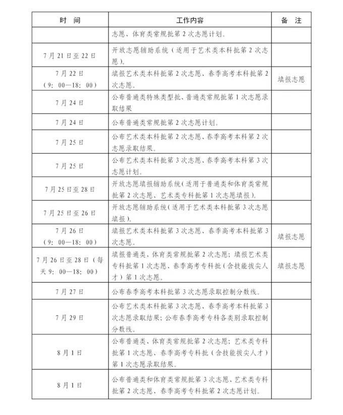 2023年山東高考錄取結(jié)果查詢時間,山東高考錄取結(jié)果什么時候公布？