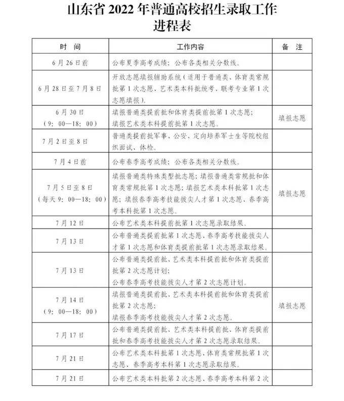 2023年山東高考錄取結(jié)果查詢時間,山東高考錄取結(jié)果什么時候公布？