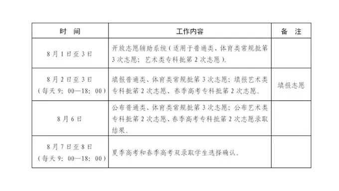 2023年山東高考錄取結(jié)果查詢時間,山東高考錄取結(jié)果什么時候公布？