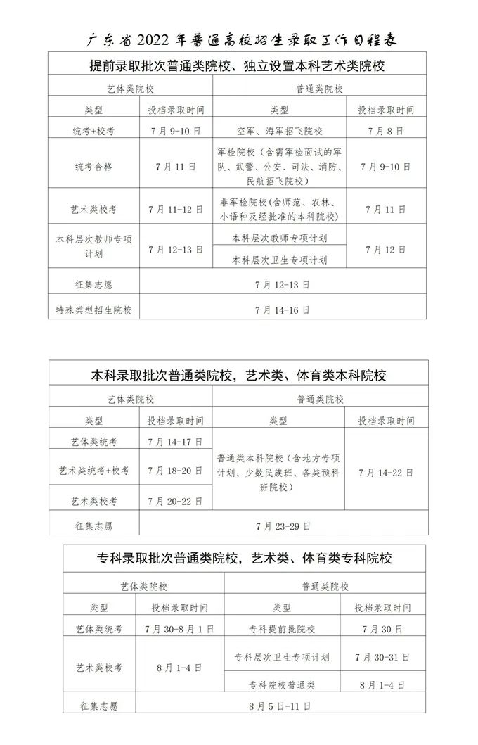2023年廣東高考錄取結(jié)果查詢時(shí)間,廣東高考錄取結(jié)果什么時(shí)候公布?