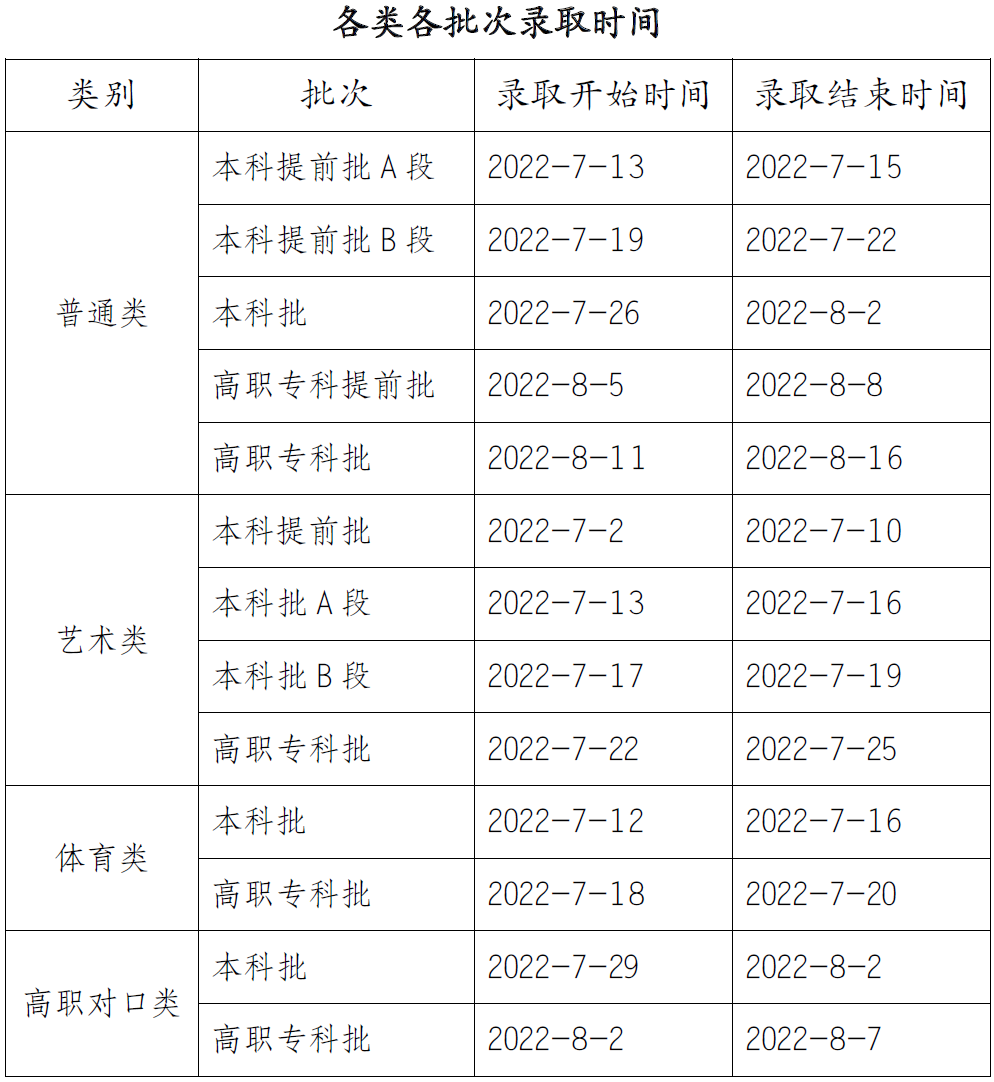 2023年重慶高考錄取結(jié)果查詢時(shí)間,重慶高考錄取結(jié)果什么時(shí)候公布？