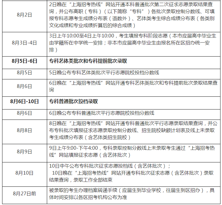 2023年上海高考錄取結(jié)果查詢時(shí)間,上海高考錄取結(jié)果什么時(shí)候公布？