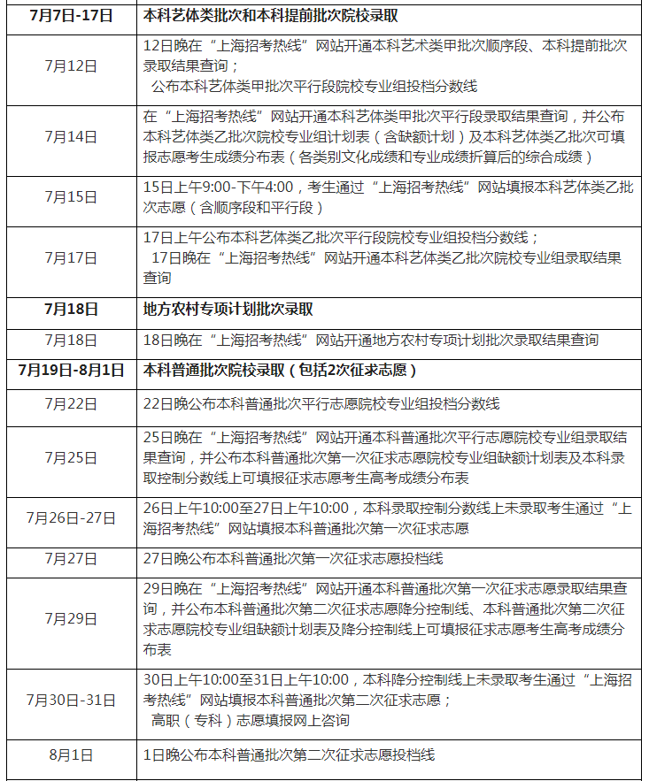 2023年上海高考錄取結(jié)果查詢時(shí)間,上海高考錄取結(jié)果什么時(shí)候公布？