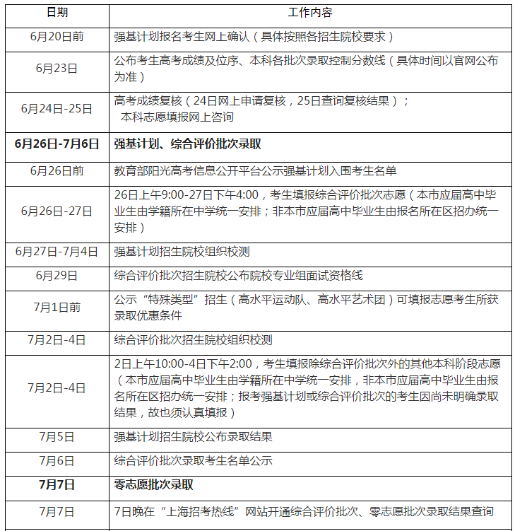 2023年上海高考錄取結(jié)果查詢時(shí)間,上海高考錄取結(jié)果什么時(shí)候公布？