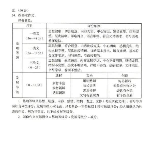 2023年濟南中考語文試卷真題及答案
