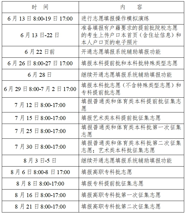 2023年湖南高考志愿填報(bào)時(shí)間和截止時(shí)間