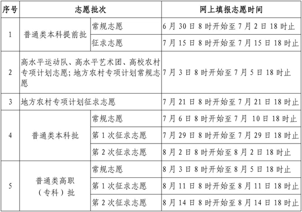 2023年福建高考志愿填報(bào)時(shí)間,福建志愿填報(bào)2023具體時(shí)間