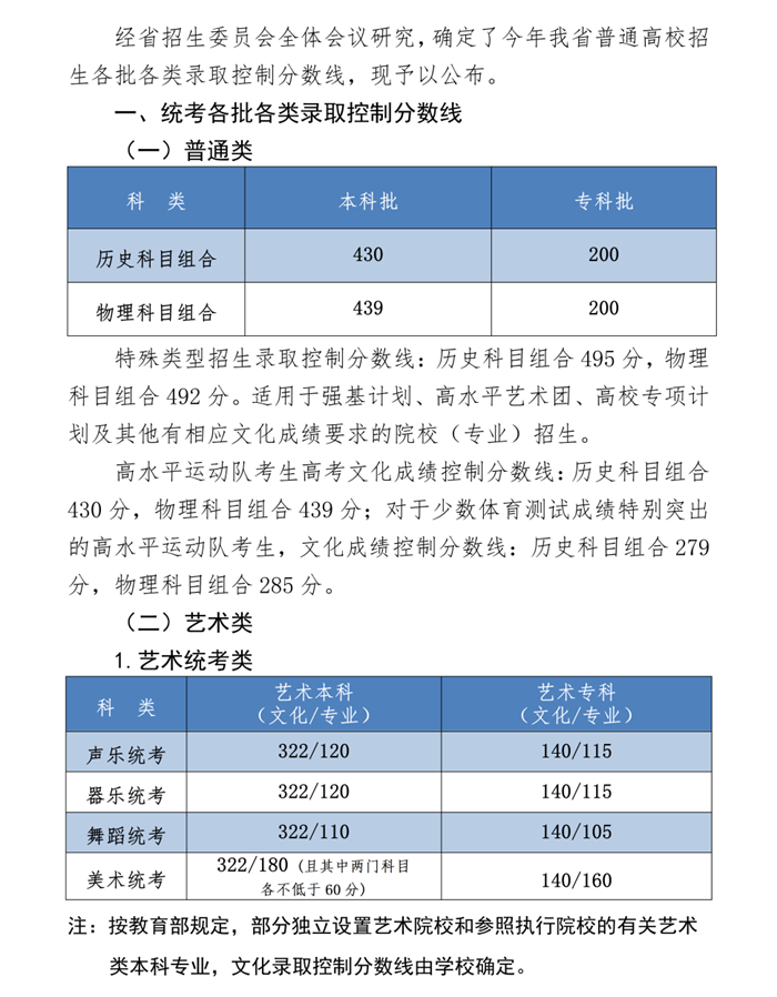 2022年河北高考分數(shù)線