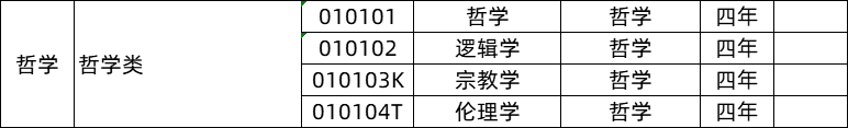 哲學(xué)類(lèi)專(zhuān)業(yè)就業(yè)前景及就業(yè)方向,哲學(xué)類(lèi)專(zhuān)業(yè)包括哪些
