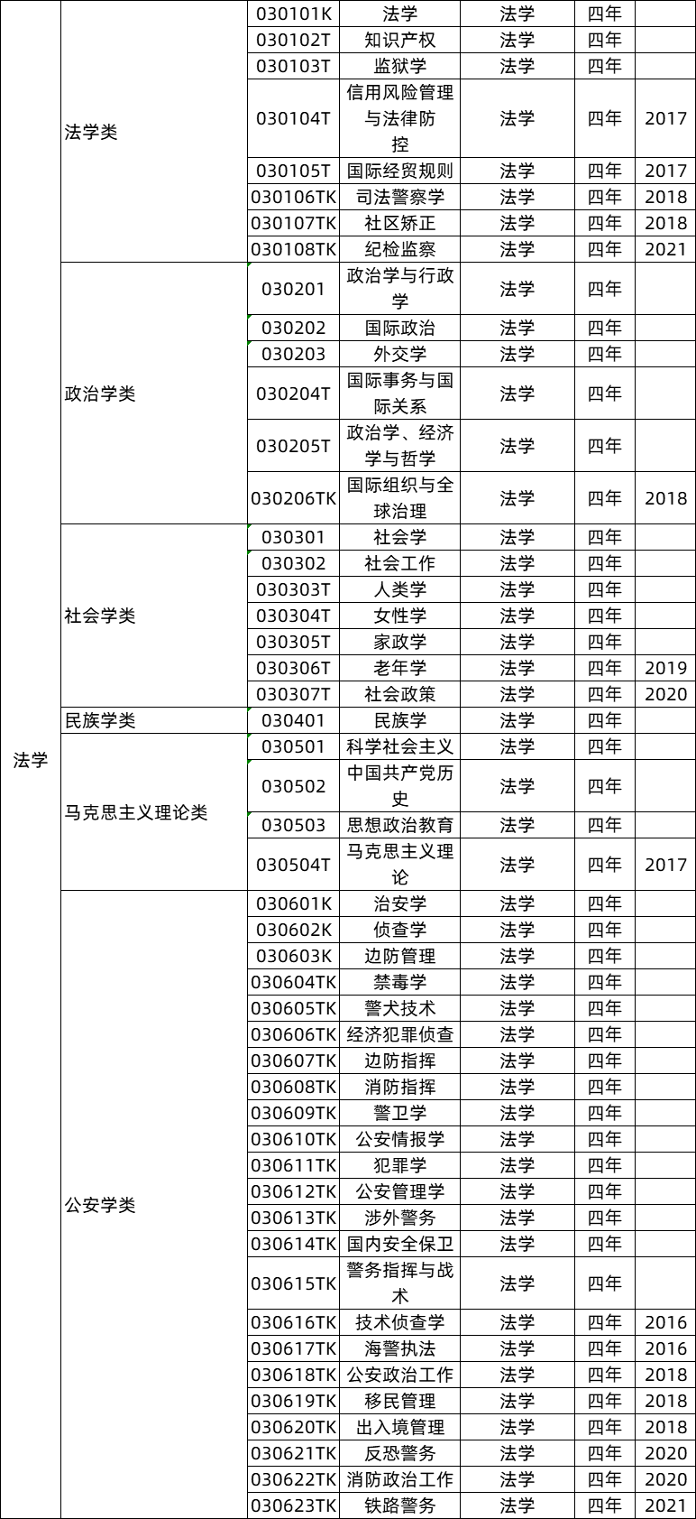 法學(xué)類專業(yè)就業(yè)前景及就業(yè)方向,法學(xué)類專業(yè)包括哪些