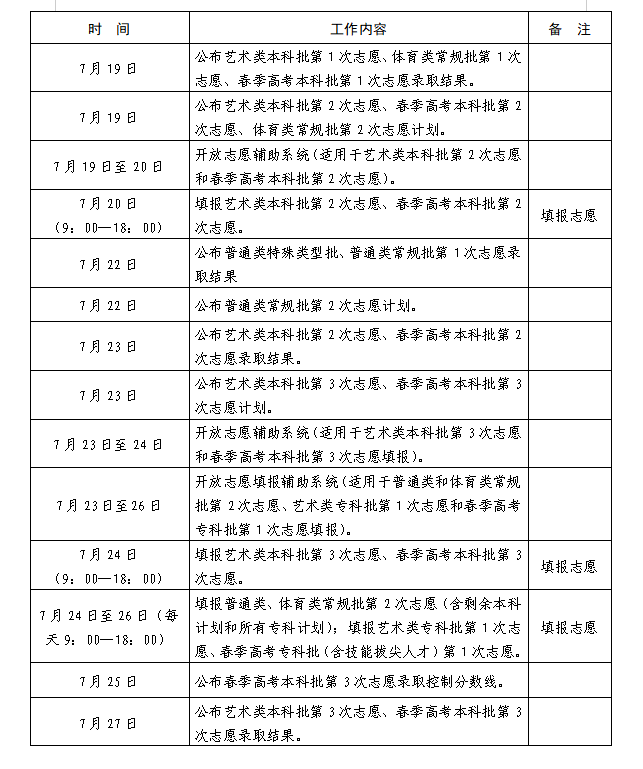 2023年山東高考志愿填報全攻略,山東填報志愿規(guī)定要求和注意事項