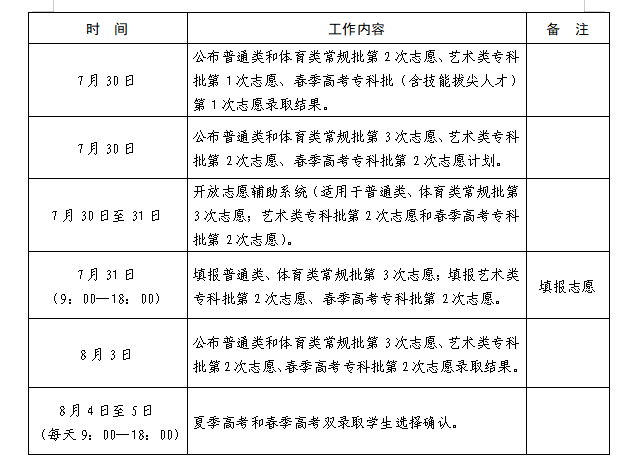 2023年山東高考志愿填報全攻略,山東填報志愿規(guī)定要求和注意事項