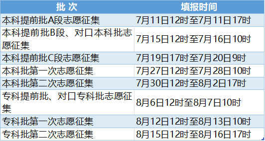 2023年河北高考志愿填報全攻略,河北填報志愿規(guī)定要求和注意事項