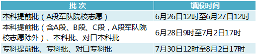 2023年河北高考志愿填報全攻略,河北填報志愿規(guī)定要求和注意事項