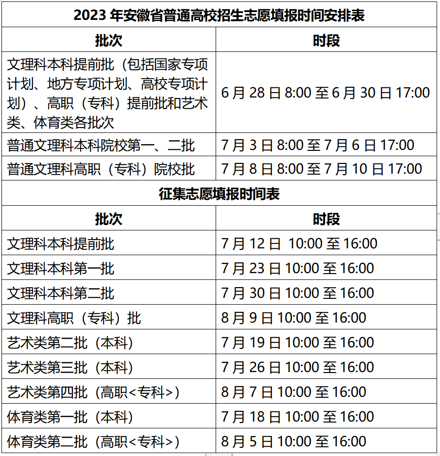 2023年安徽高考志愿填報全攻略,安徽填報志愿規(guī)定要求和注意事項