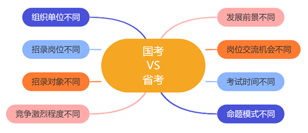 2024年國家公務員考試時間安排,國考時間是什么時候