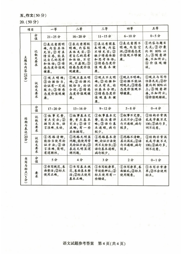 2023年鄭州中考語文試卷真題及答案