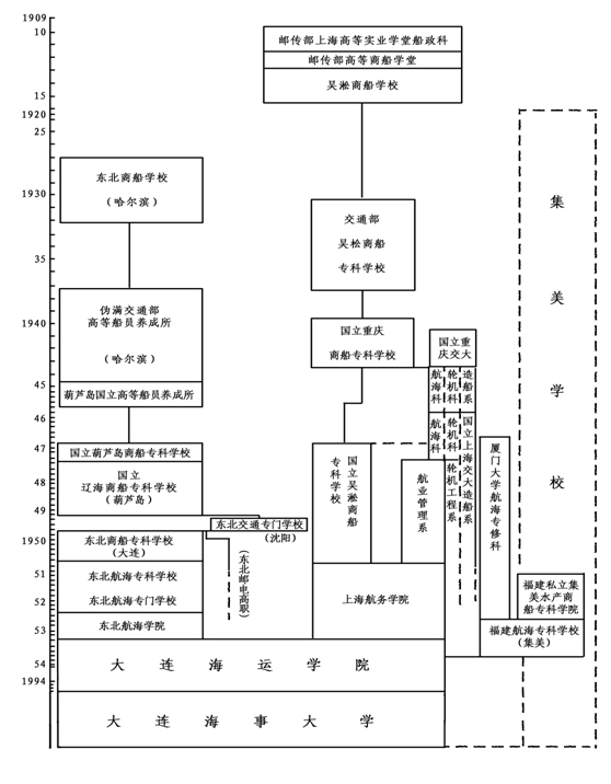 大連海事大學的校訓和?；帐鞘裁矗ǜ酱筮B海事大學簡介）