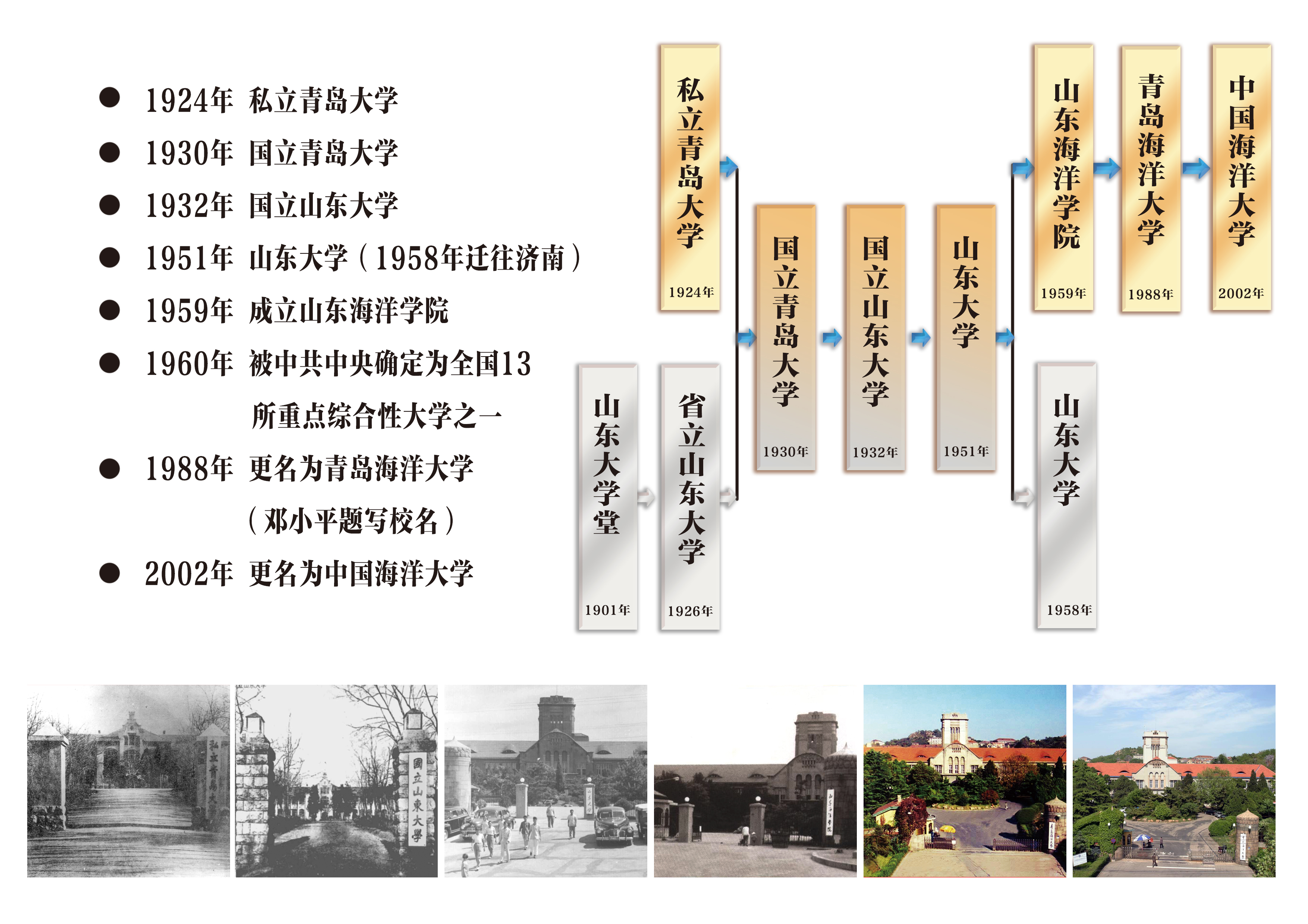 中國海洋大學(xué)的校訓(xùn)和校徽是什么（附中國海洋大學(xué)簡介）