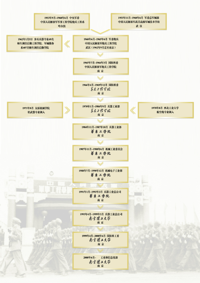 南京理工大學(xué)的校訓(xùn)和?；帐鞘裁矗ǜ侥暇├砉ご髮W(xué)簡(jiǎn)介）