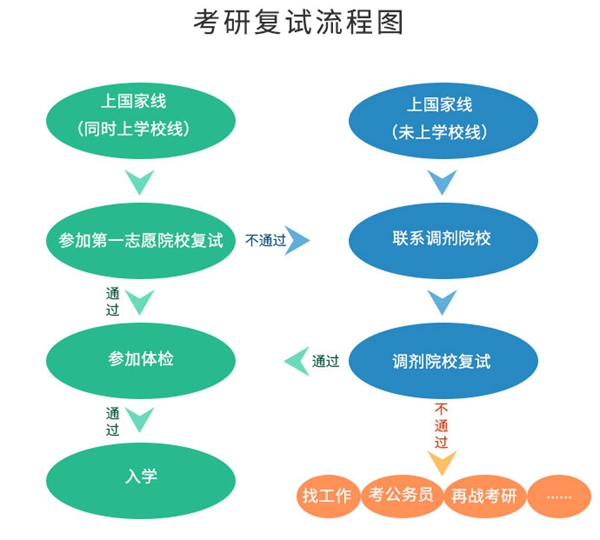 2024年考研成績查詢入口官網,研招網查分入口