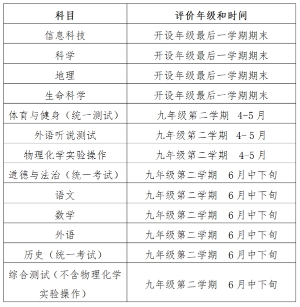 2024年上海中考是幾月幾號,上海中考具體時間表