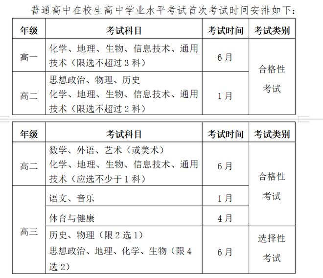 2024年福建高中學(xué)業(yè)水平考試具體時間安排