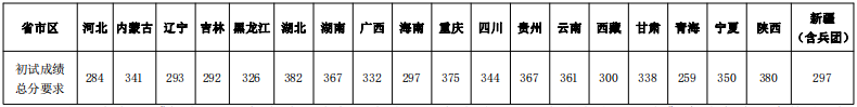 2024年西南大學(xué)研究生分?jǐn)?shù)線一覽表(含2023年歷年)