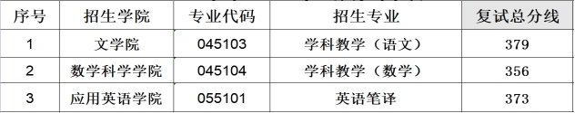 2024年牡丹江師范學(xué)院研究生分?jǐn)?shù)線,考研分?jǐn)?shù)線一覽(含2023-2024年)