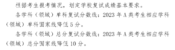 2024年山東理工大學(xué)研究生分?jǐn)?shù)線一覽表(含2023年歷年)