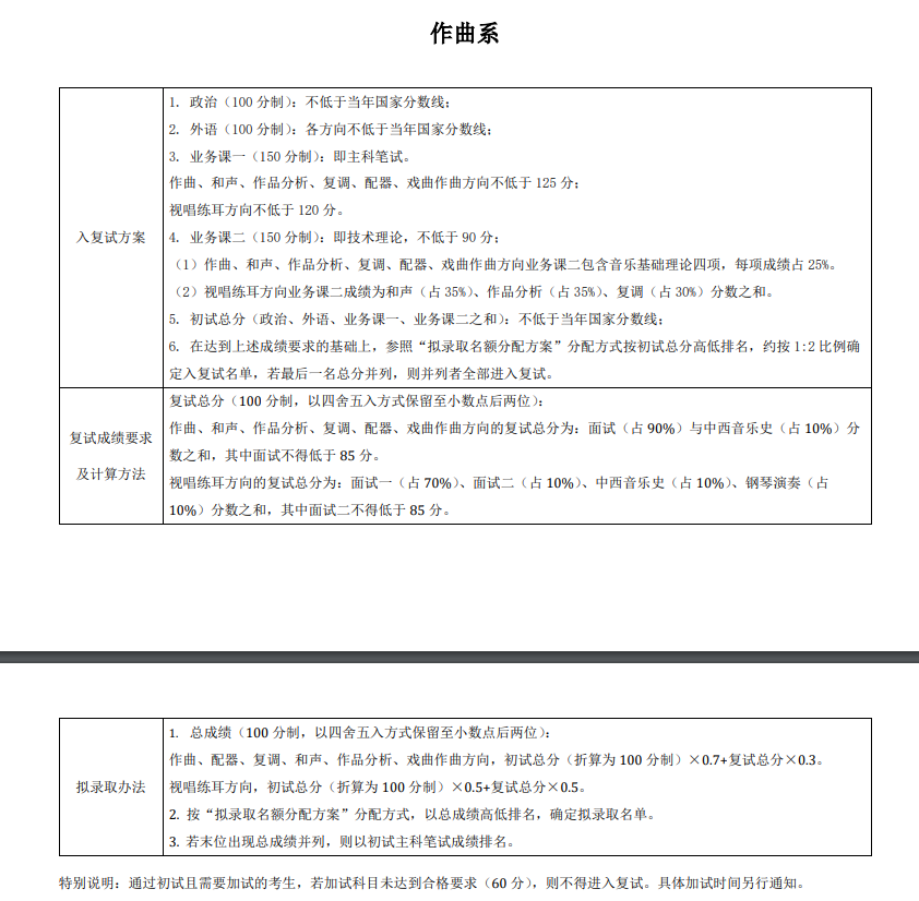 2024年中央音樂學院研究生分數(shù)線一覽表(含2023年歷年)