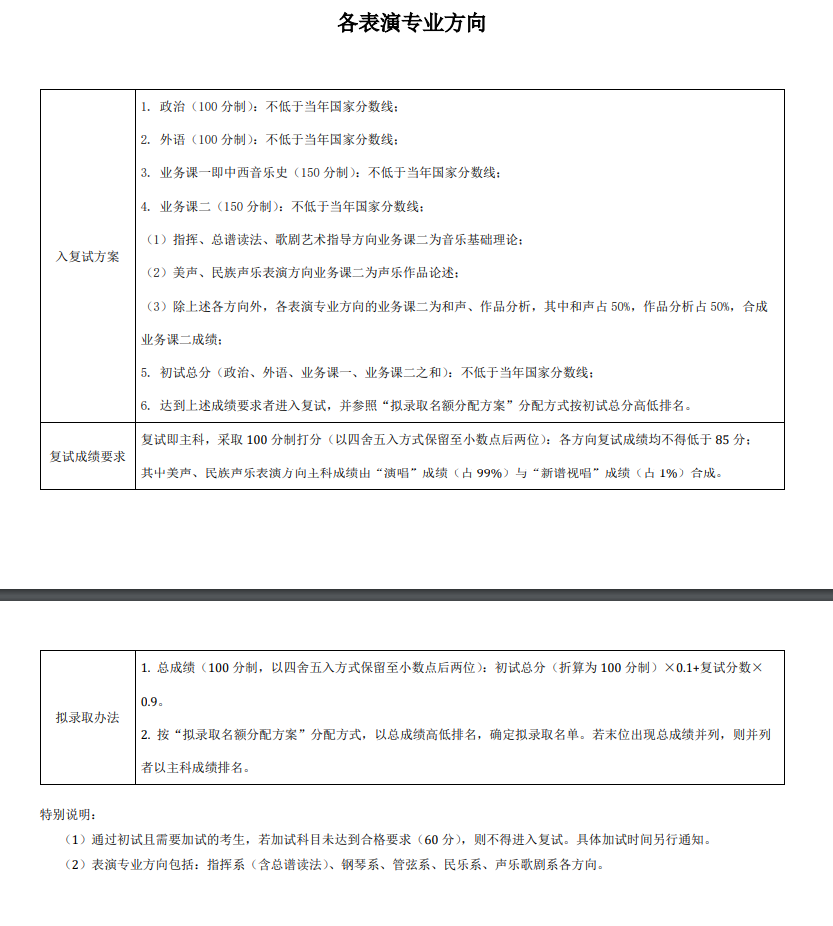 2024年中央音樂學院研究生分數(shù)線一覽表(含2023年歷年)