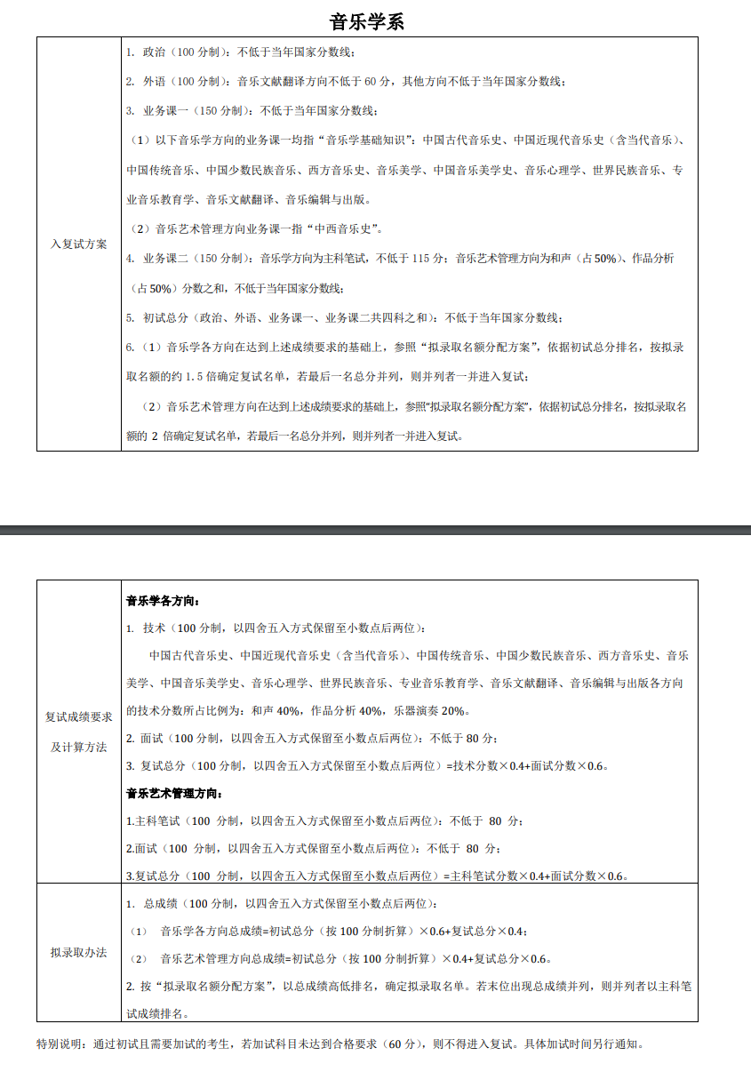 2024年中央音樂學院研究生分數(shù)線一覽表(含2023年歷年)
