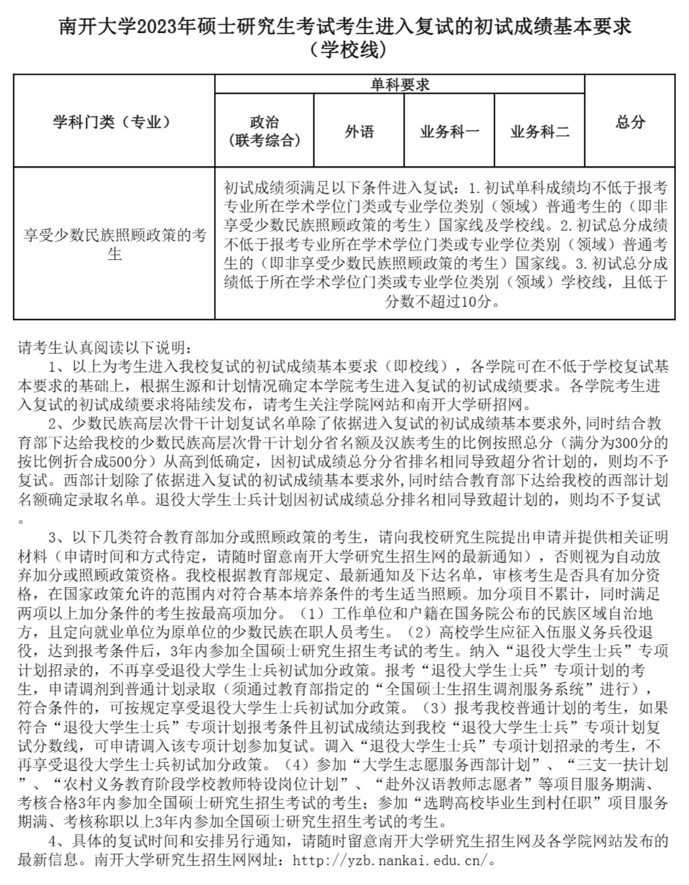 2024年南開大學研究生分數(shù)線一覽表(含2023年歷年)