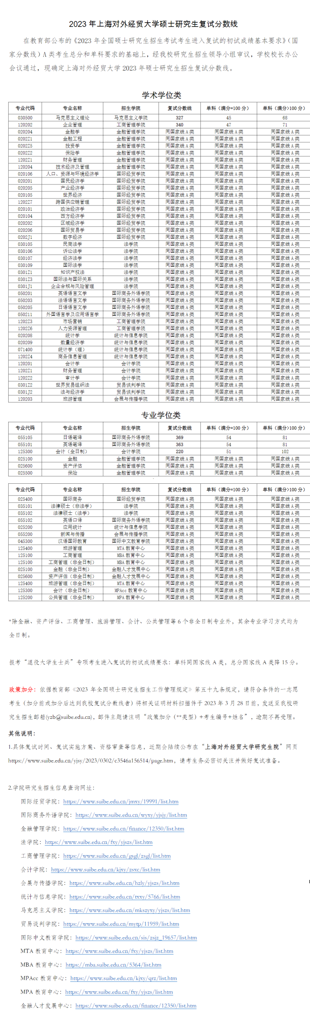 2024年上海對外經(jīng)貿(mào)大學(xué)研究生分數(shù)線一覽表(含2023年歷年)