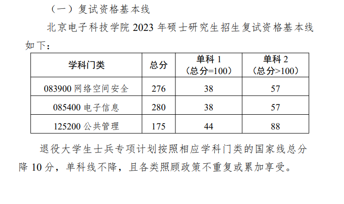 2024年北京電子科技學(xué)院研究生分?jǐn)?shù)線一覽表(含2023年歷年)