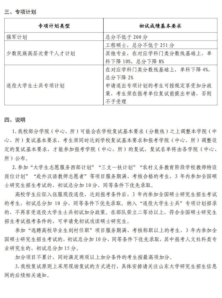2024年山東大學(xué)研究生分?jǐn)?shù)線一覽表(含2023年歷年)