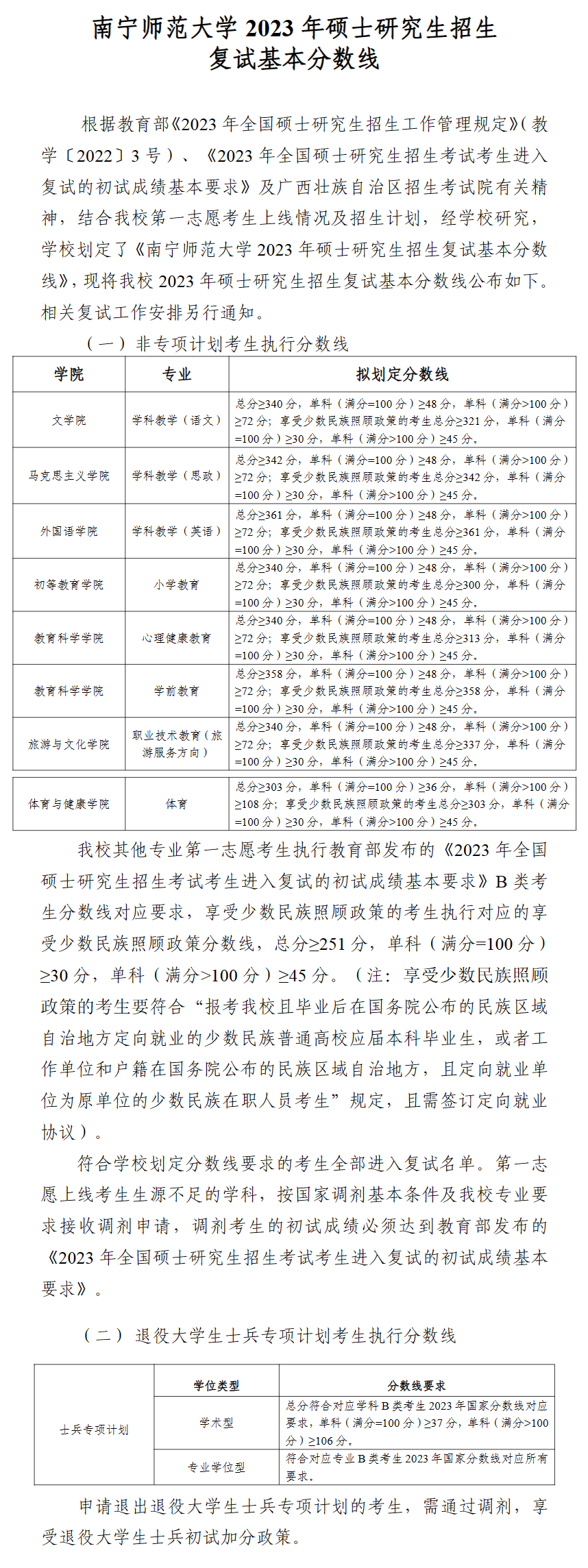 2024年南寧師范大學研究生分數(shù)線一覽表(含2023年歷年)