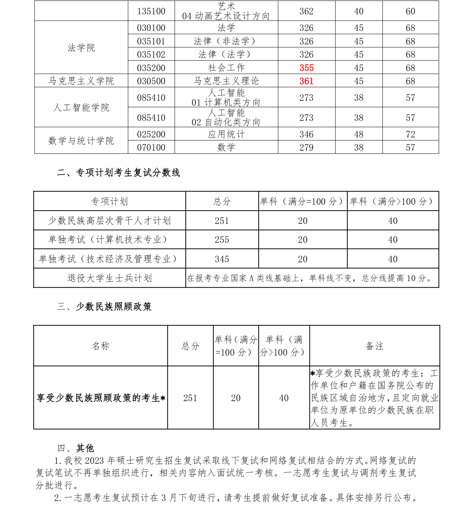 2024年長春理工大學(xué)研究生分?jǐn)?shù)線一覽表(含2023年歷年)