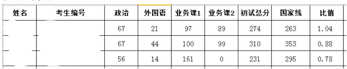 2024年云南民族大學(xué)研究生分?jǐn)?shù)線一覽表(含2023年歷年)