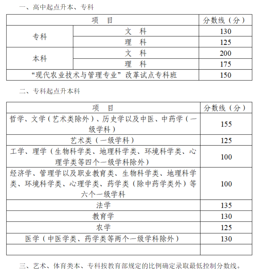 2023年四川成考成績公布時間,四川成考分數(shù)多久能出來
