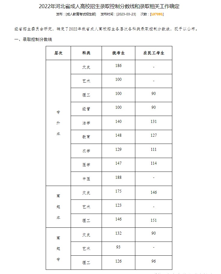 2023年河北成考成績(jī)公布時(shí)間,河北成考分?jǐn)?shù)多久能出來