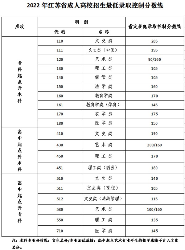 2023年江蘇成考成績公布時間,江蘇成考分數(shù)多久能出來