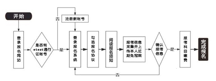 2025年全國計算機(jī)二級考試報名時間表(附報名入口網(wǎng)址)