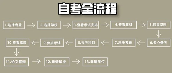 2025年上半年四川自考報(bào)名時(shí)間(附自考報(bào)名入口網(wǎng)址)